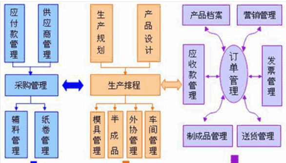 服装业ERP系统(图1)